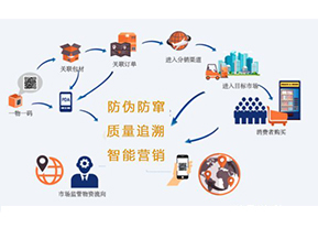 你知道二維碼防偽防竄貨系統(tǒng)可以實(shí)現(xiàn)那些功能嗎？